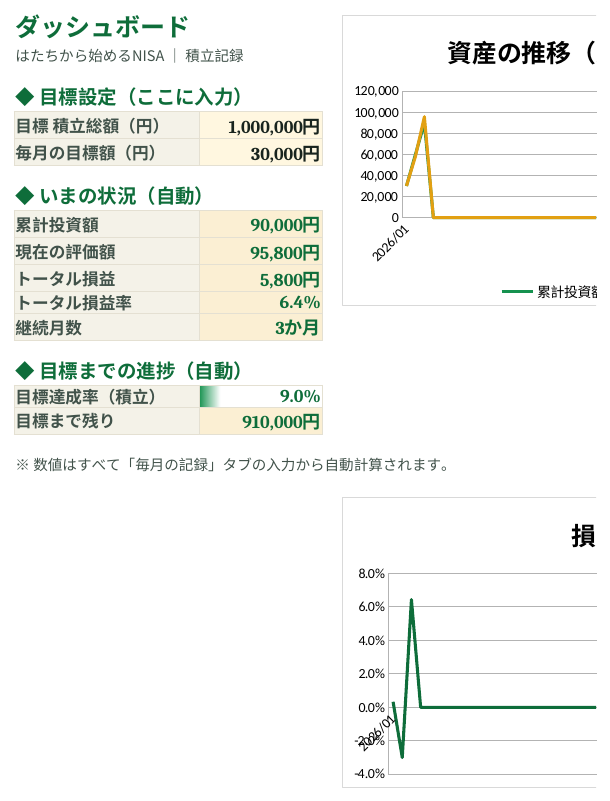 毎月の記録シートの画面。月ごとに積立額と評価額を入力する表